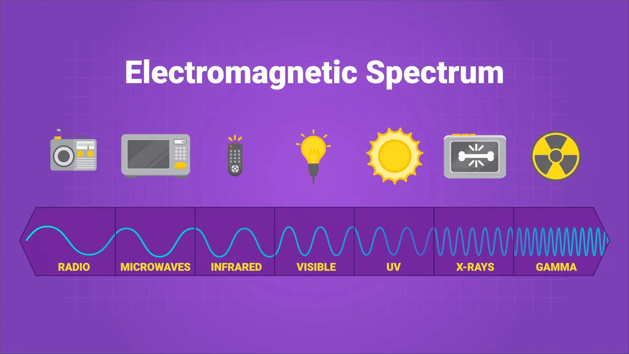 types of radiation waves