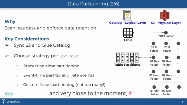 8 Best Practices for High Performance Data Lakes