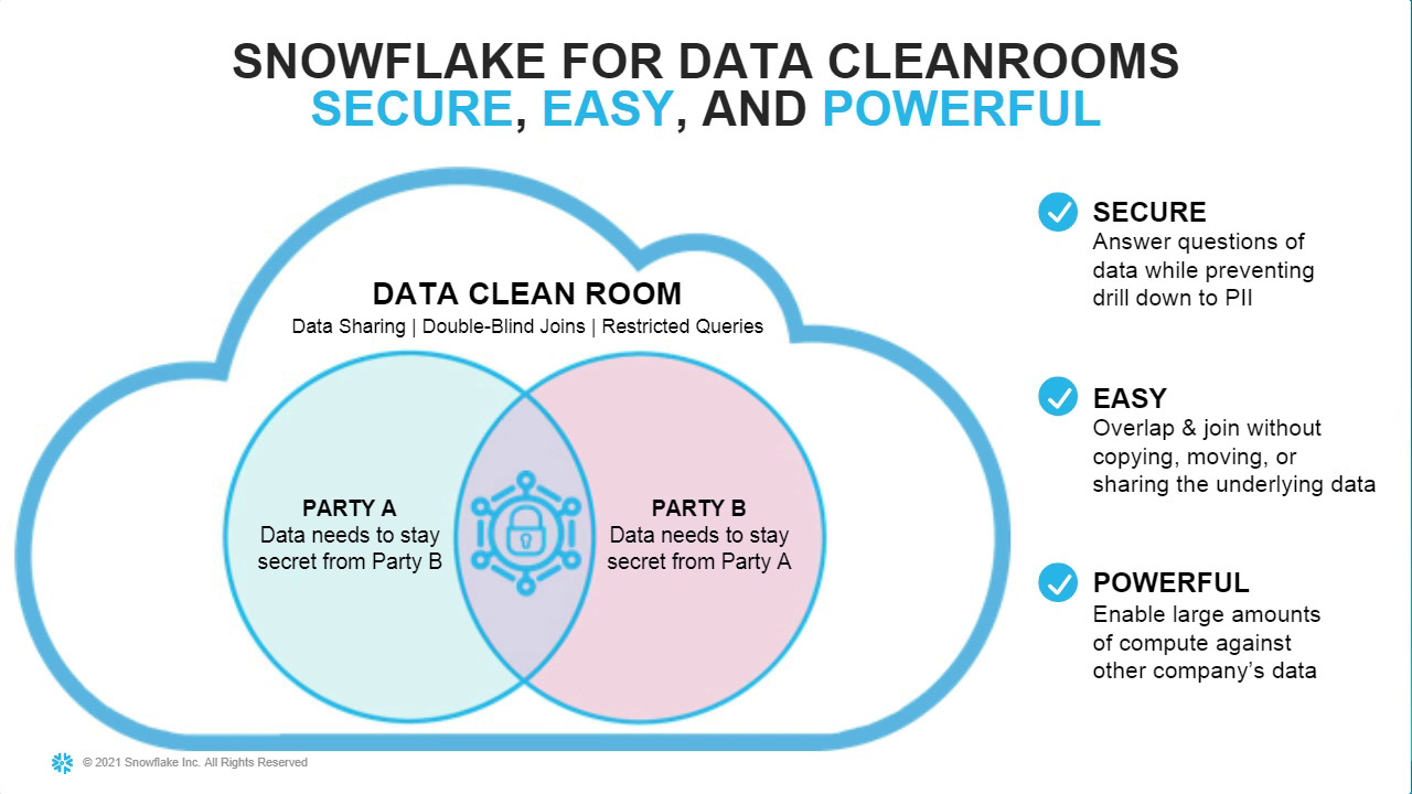 attribution-in-a-cookieless-world-with-data-clean-rooms-in-the-data-cloud