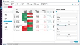 Apply conditional formatting