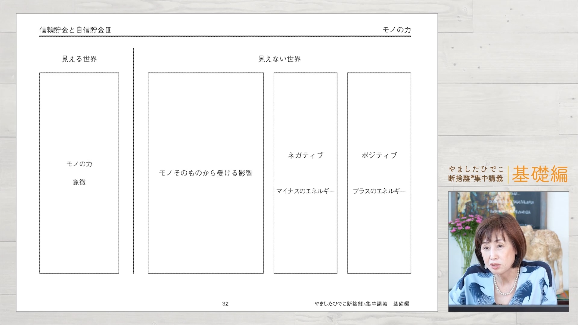 やましたひでこ断捨離集中講義：基礎編プログラム ｜ダイレクトアカデミー