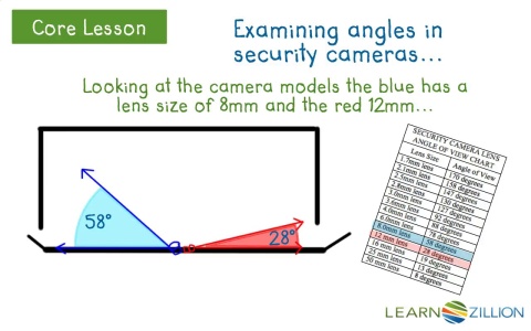 learnzillion diagram equations compose and decompose angles for teachers learnzillion learnzillion diagram equations compose and decompose angles for teachers learnzillion