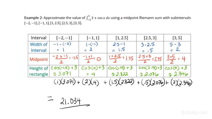 approximating-definite-integrals-using-midpoint-riemann-sums-non