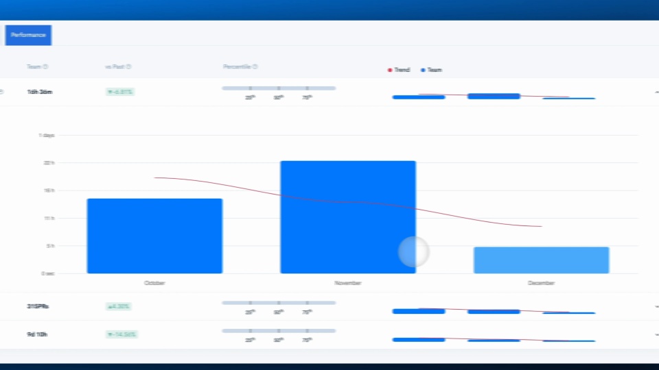 Team Insights