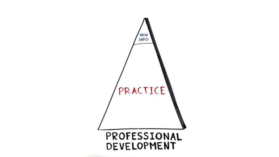 Thumbnail for Implementing Practice-Based PD
