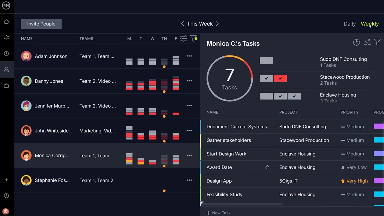 Project management training video (tu4kbmzb1b)
