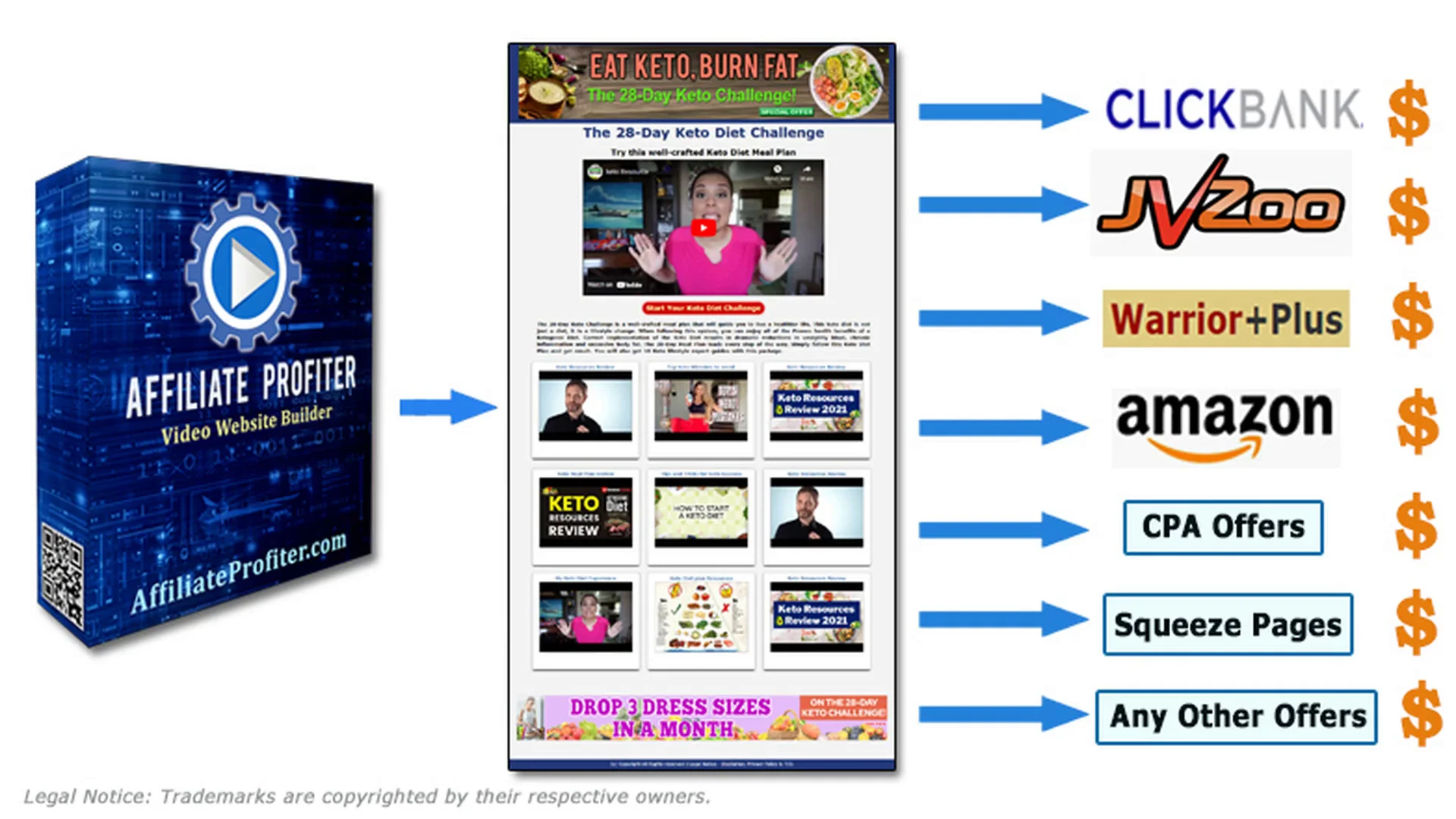Affiliate Profiter