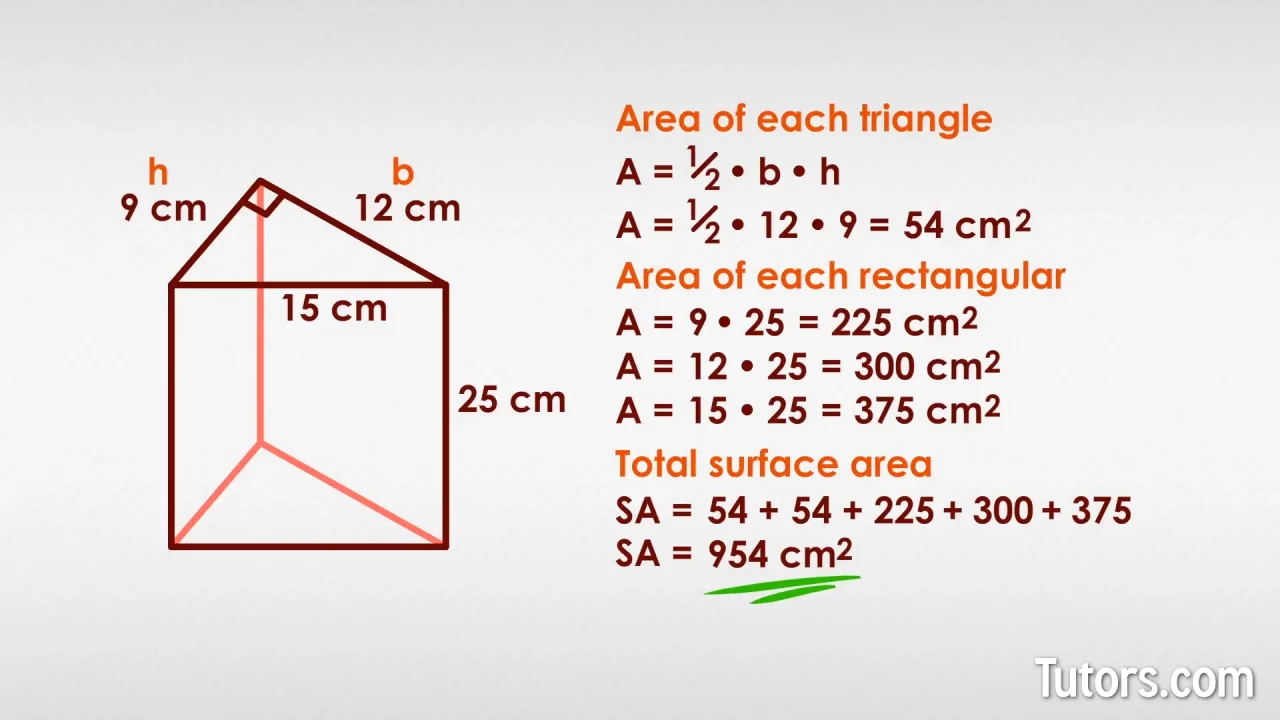 total surface area formulas