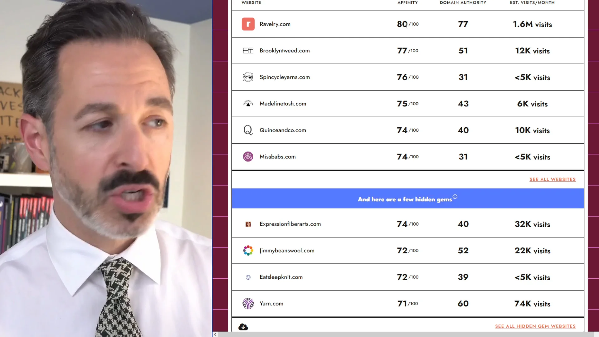 What Is an Affinity Score? (and how SparkToro calculates it)