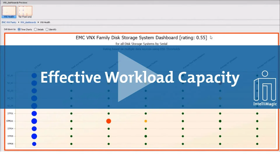 Rated Capacity - an overview