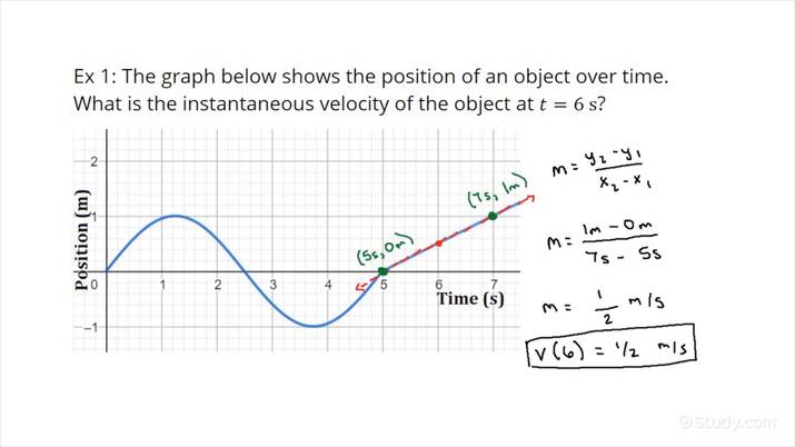 determining-an-instantaneous-velocity-from-a-position-time-graph-for-an