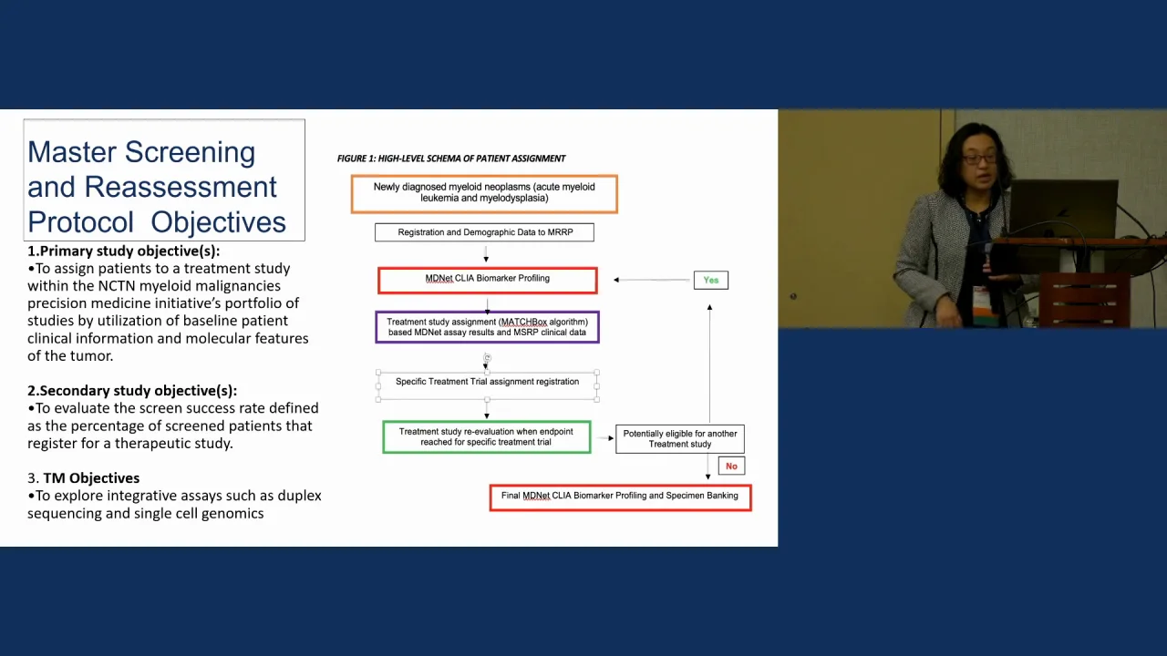 Schema of patients in the study.