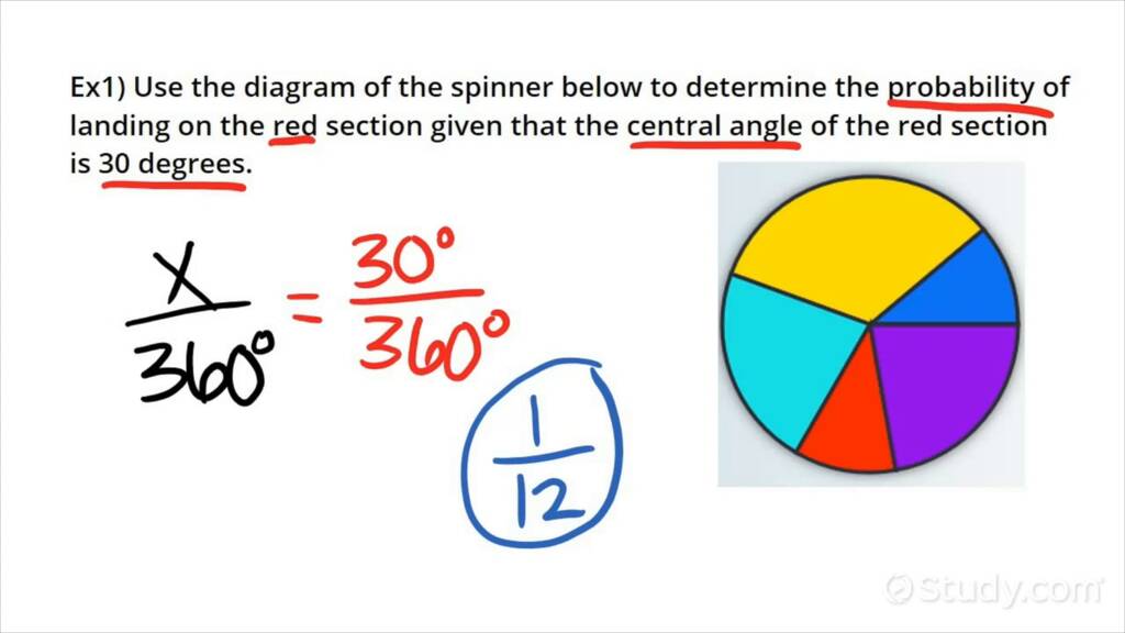 Using Spinners & Number Lines to Determine Probability | Geometry ...
