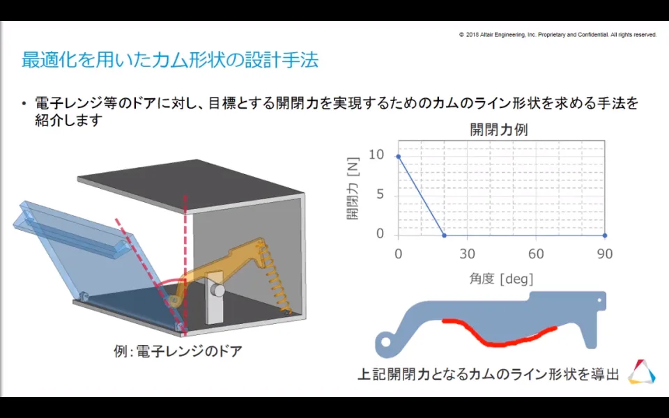 最適化を用いたカム形状の設計手法 | Altair HyperWorks