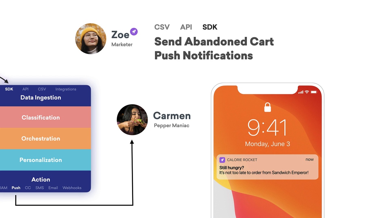 Bringing Data into Braze