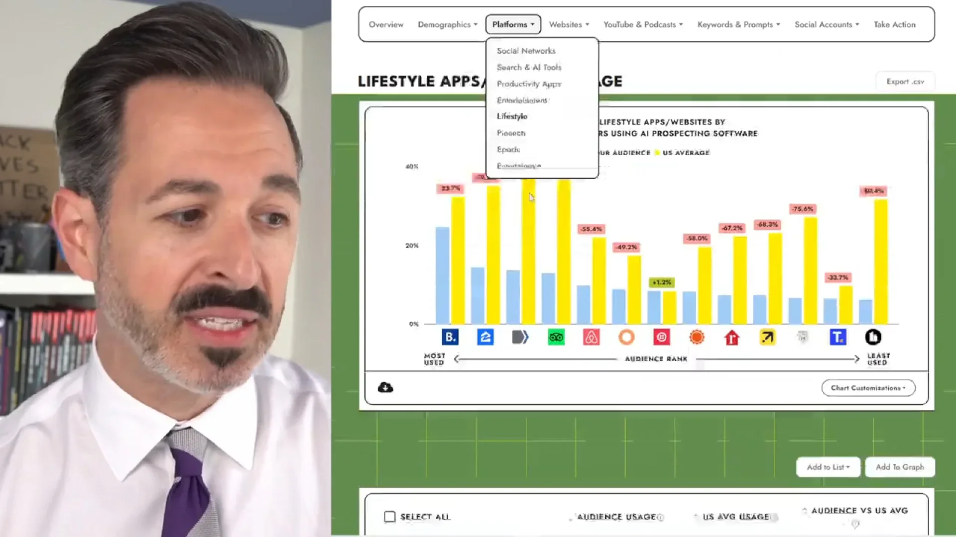 Channel & Campaign Planning with SparkToro