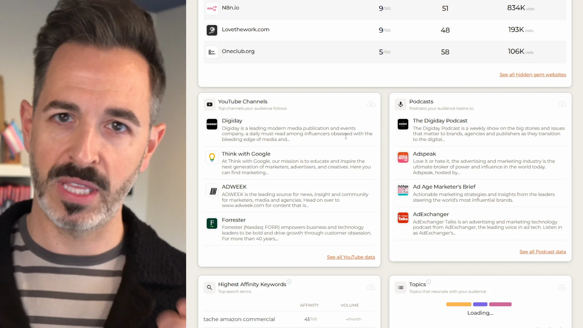 Combine SparkToro and LLMs to Deliver B2B Enterprise Results