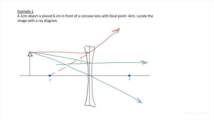 How to Draw a Ray Diagram for a Concave Lens | Physics | Study.com