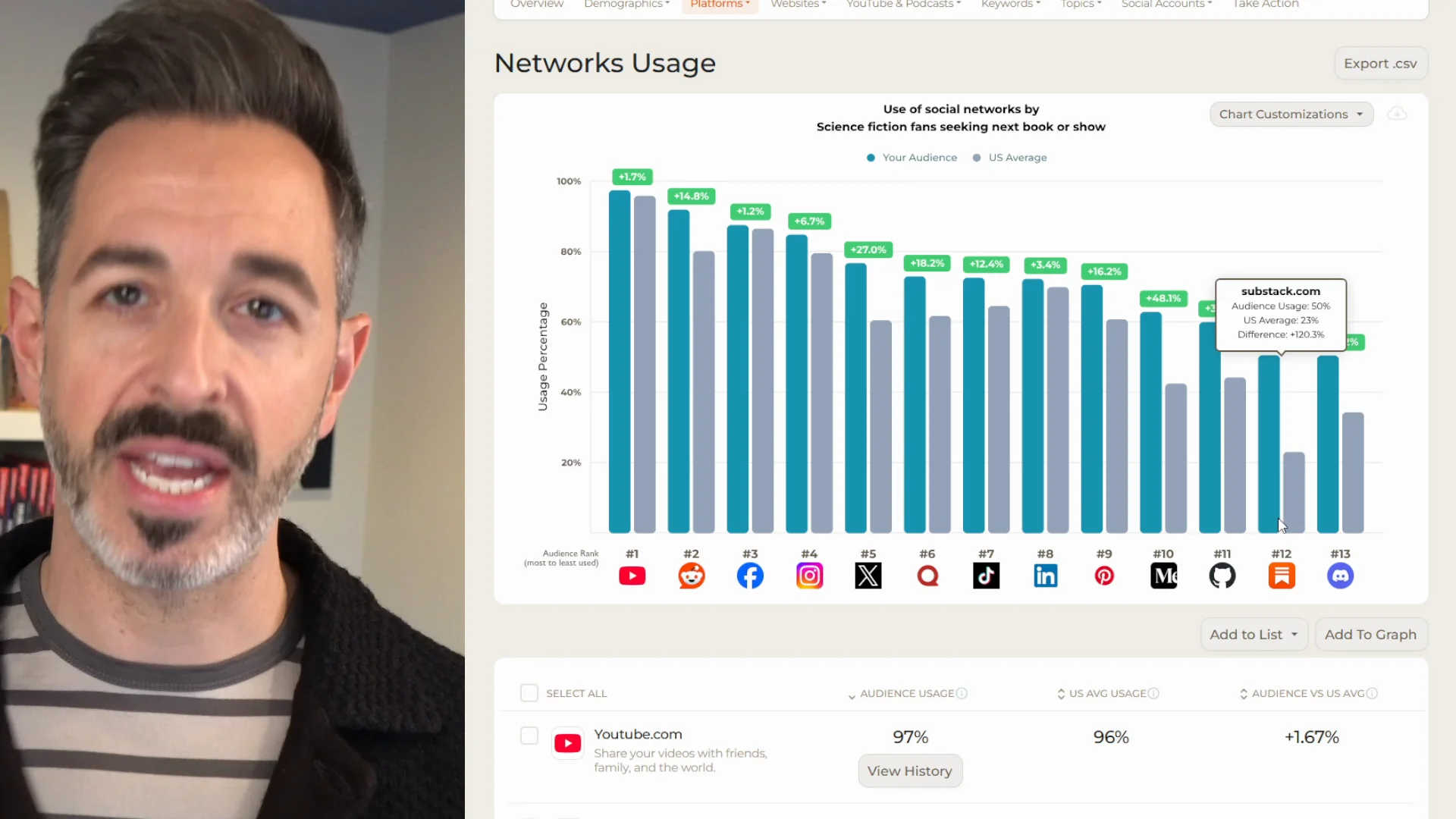 Get a Competitive Advantage in SEO with SparkToro