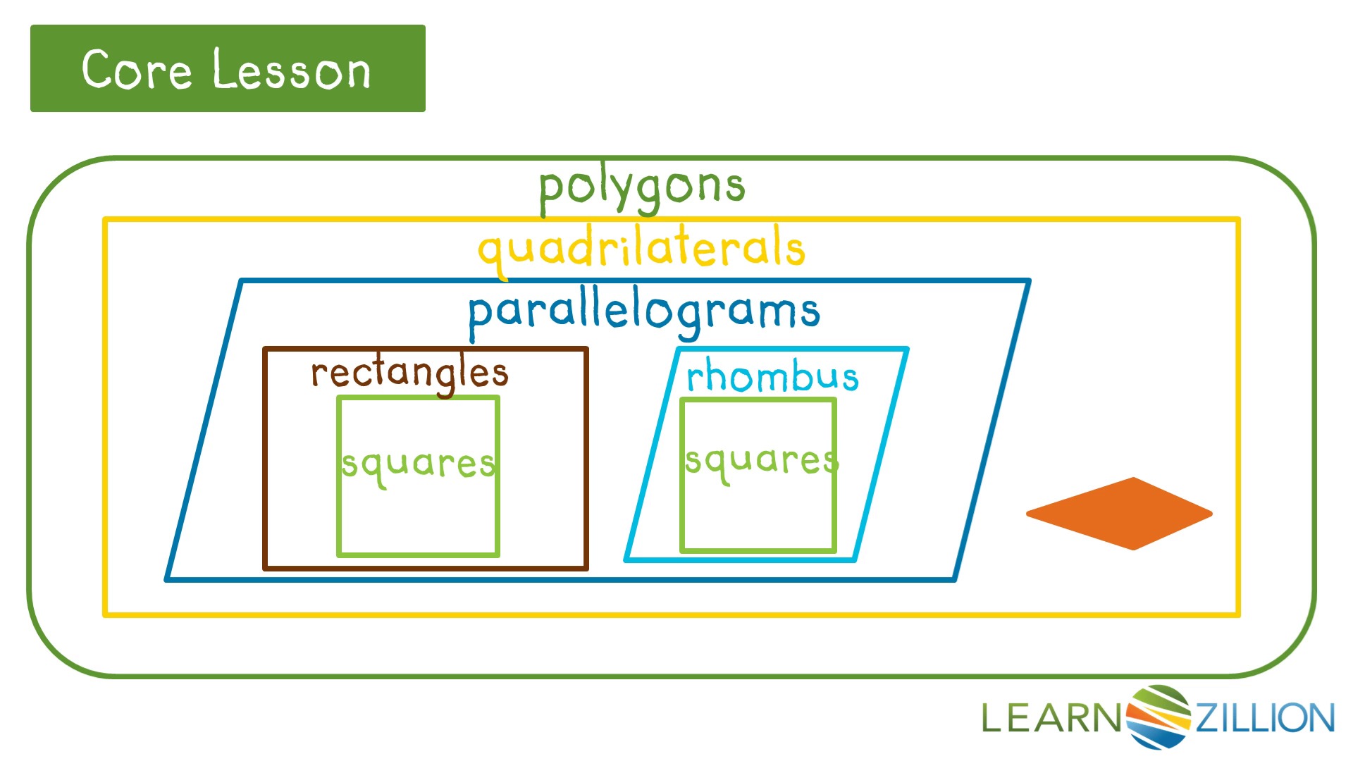 classifying 2 dimensional shapes classifying 2 dimensional shapes