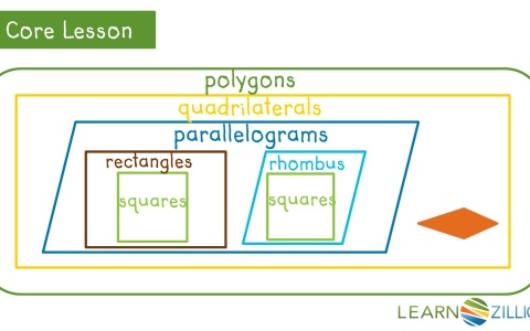 Lesson 30: Classify Two-Dimensional Figures - Ready Common Core