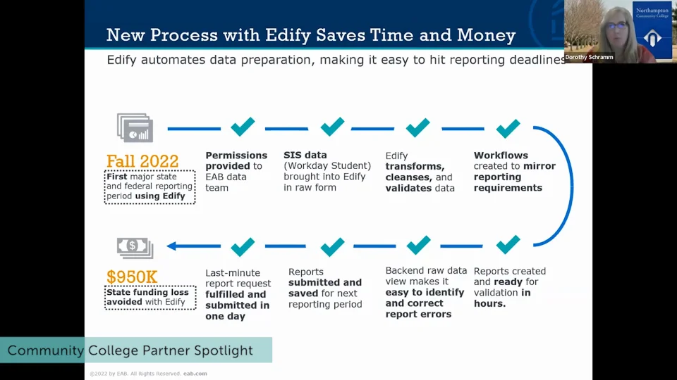 3 Tips to Streamline Community College Compliance Reporting | EAB