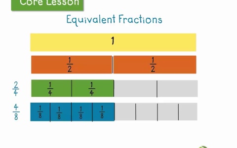Number Names Worksheets fraction charts equivalent fractions : Identify equivalent fractions using fraction strips | LearnZillion