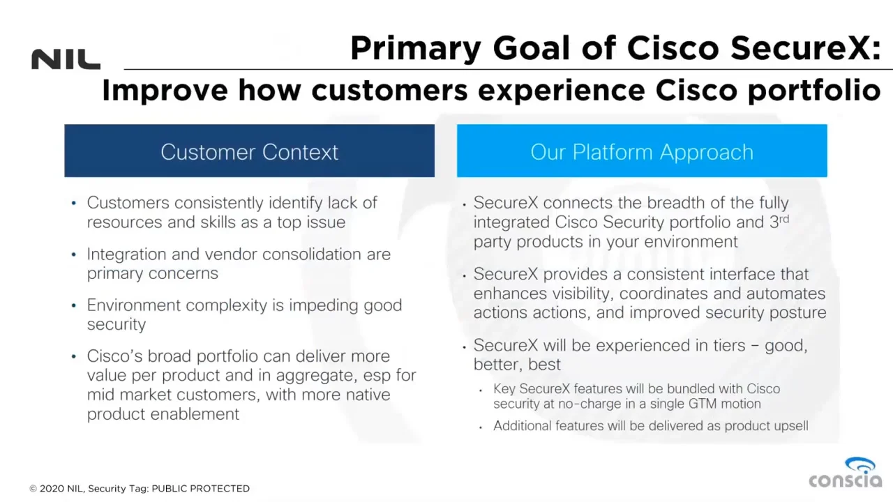 Hoe verbetert Cisco SecureX uw security visibility zonder extra kosten? -  Conscia NL