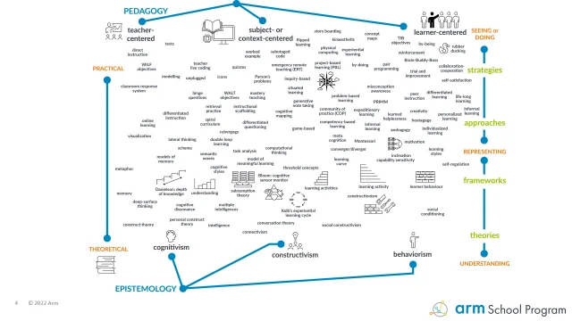 Professional Development for STEM Teachers | Arm Education – Arm®