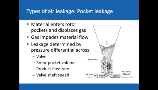 Understanding Airlocks: The key to increasing ROI