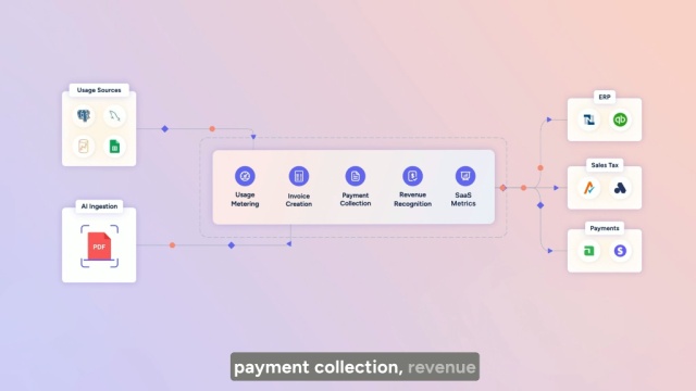 AI-Powered Contracts to Automate Order-to-Cash