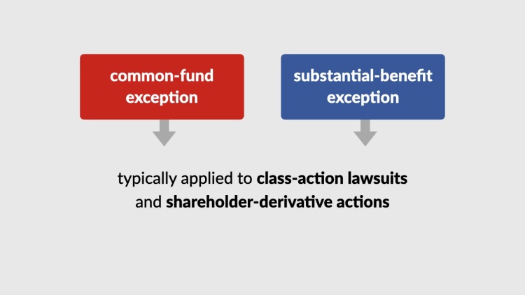 Attorney’s Fees and Interest