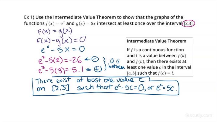 explaining-the-behavior-of-a-function-on-an-interval-using-the