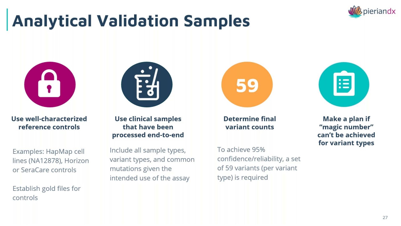 Validating NGS RUO Assays for Use in Clinical Laboratories