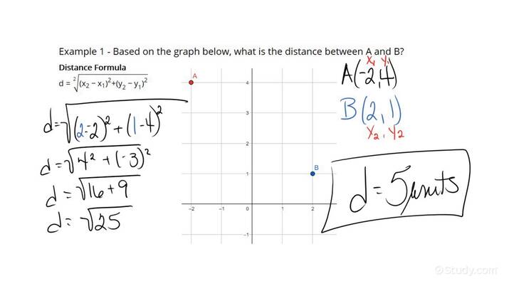 Measuring The Distance Between Points On A Coordinate System