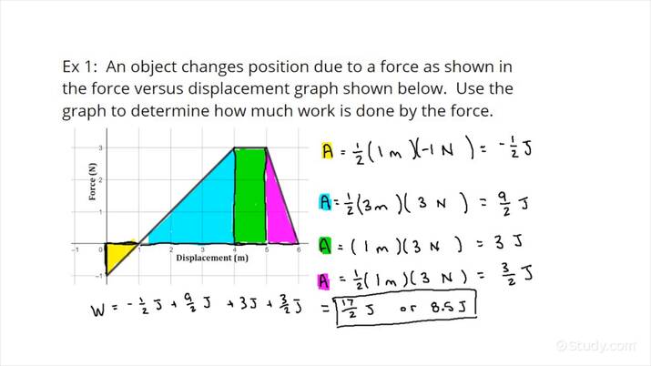 distance-and-displacement-in-physics-ib-physics-youtube