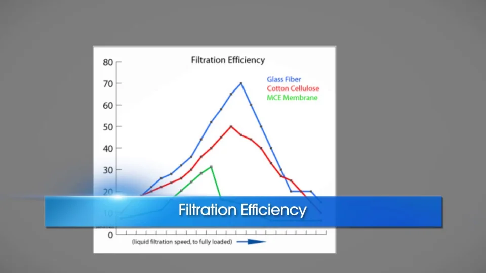 Borosilicate Glass Microfibre Filter Elements – why so special?