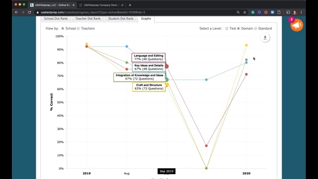 Screenshot from School Data Dig video