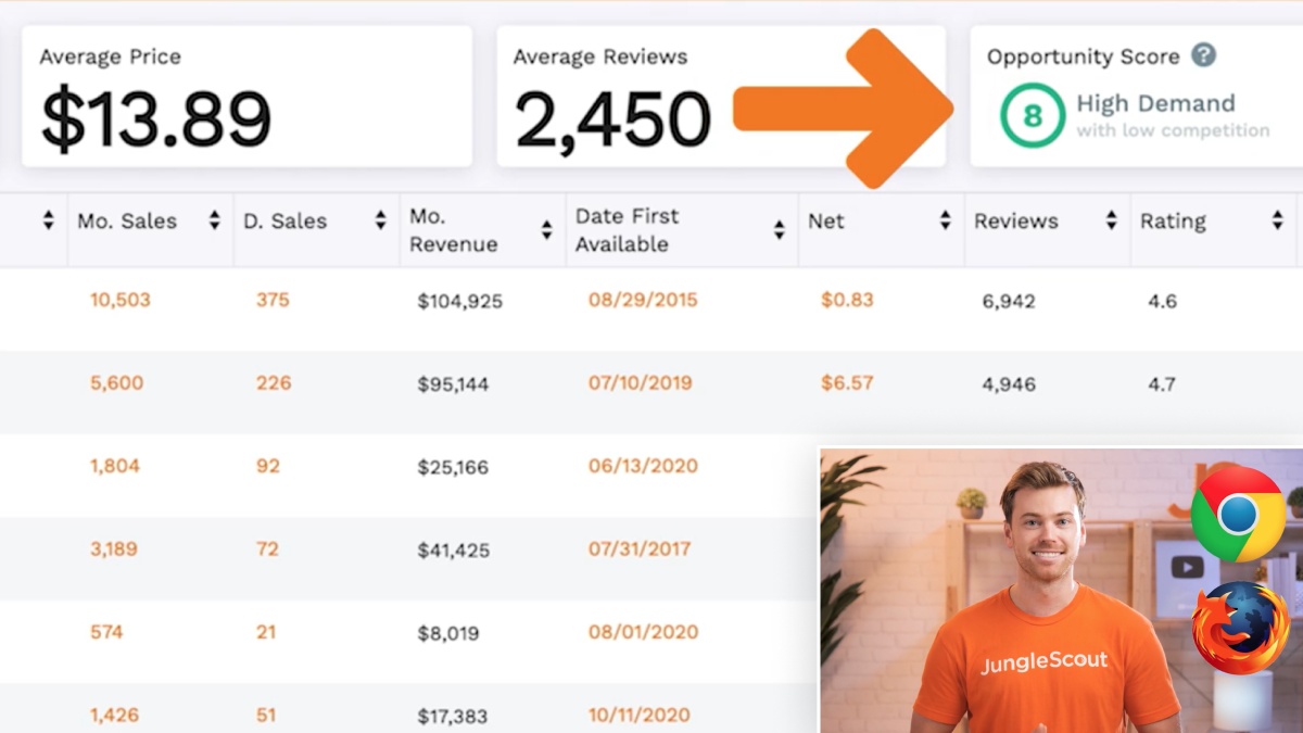 How to Add Products on  Seller Central in 2023 - Jungle Scout