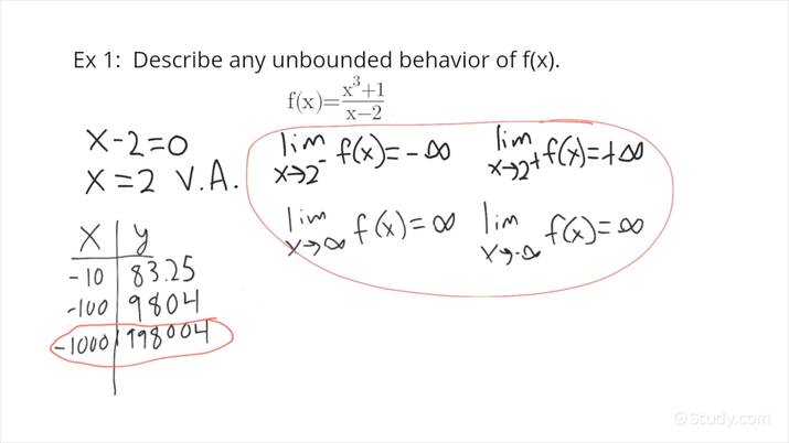 describing-unbounded-behavior-of-functions-using-limits-study