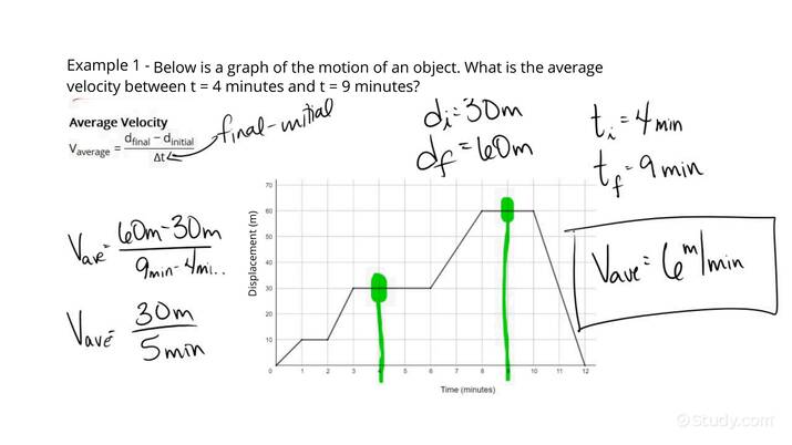 How to Find the Average Velocity of an Object Graphically | Physics ...