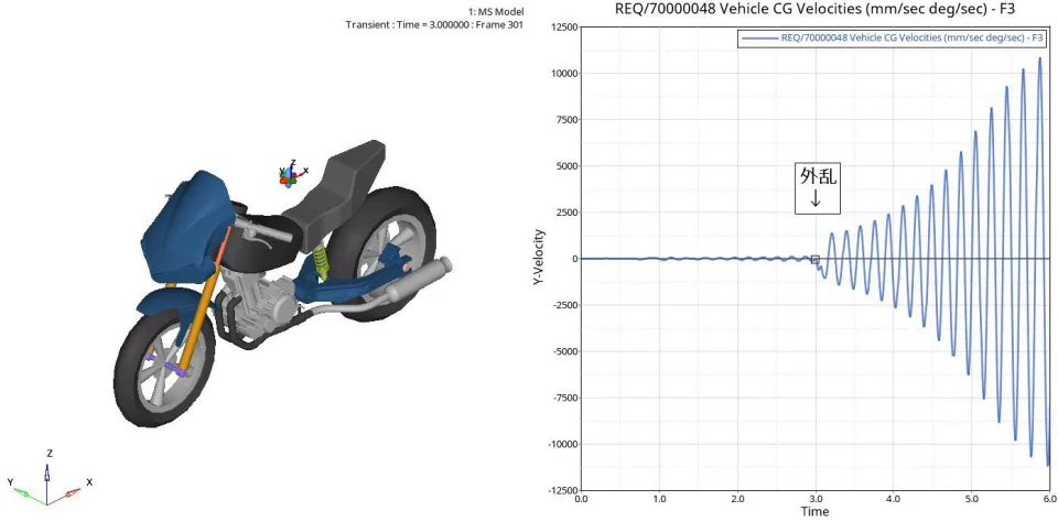 2輪車の直進安定・不安定性評価手法のご紹介（ウォブル