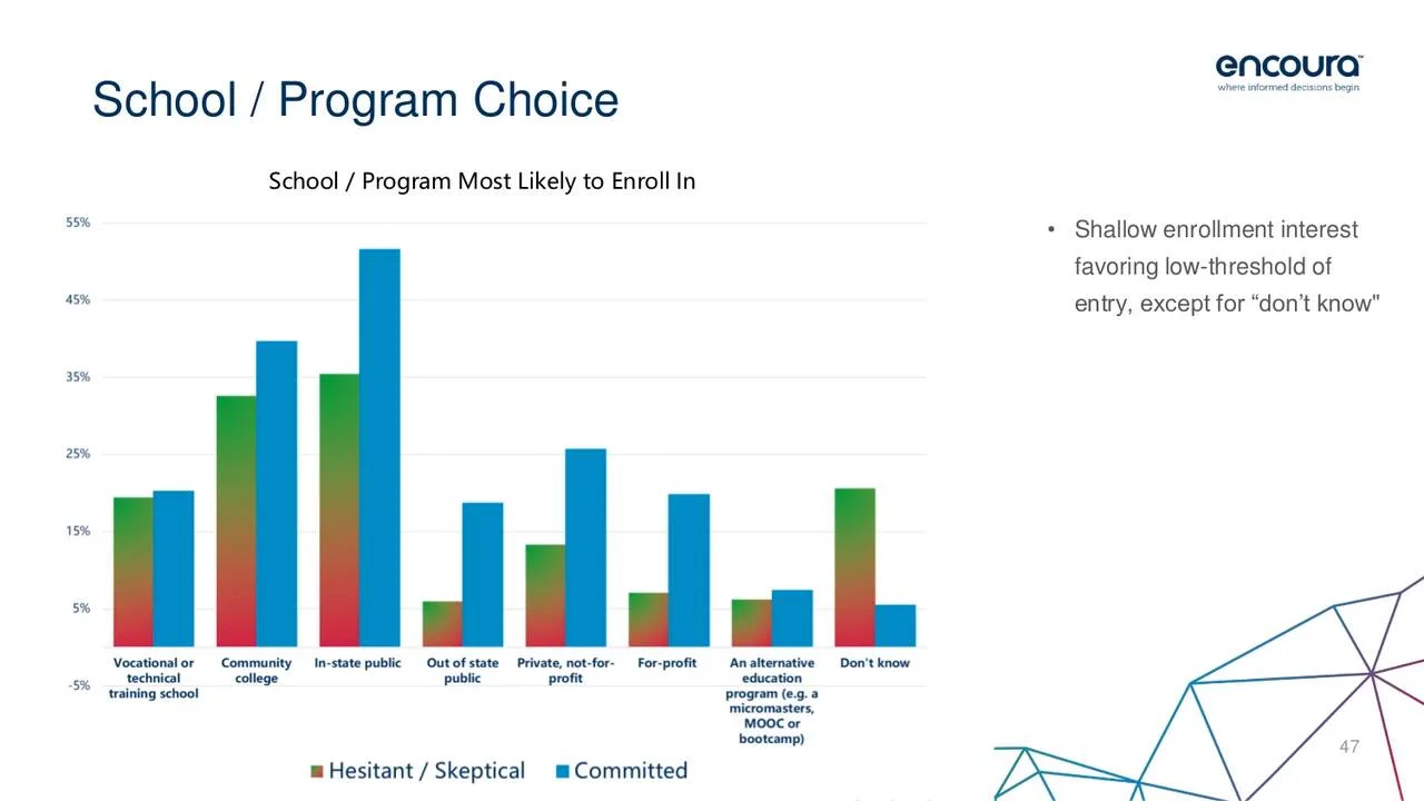 Balancing Life, Work, and School: New Data from The 2019 Adult Prospect  Survey