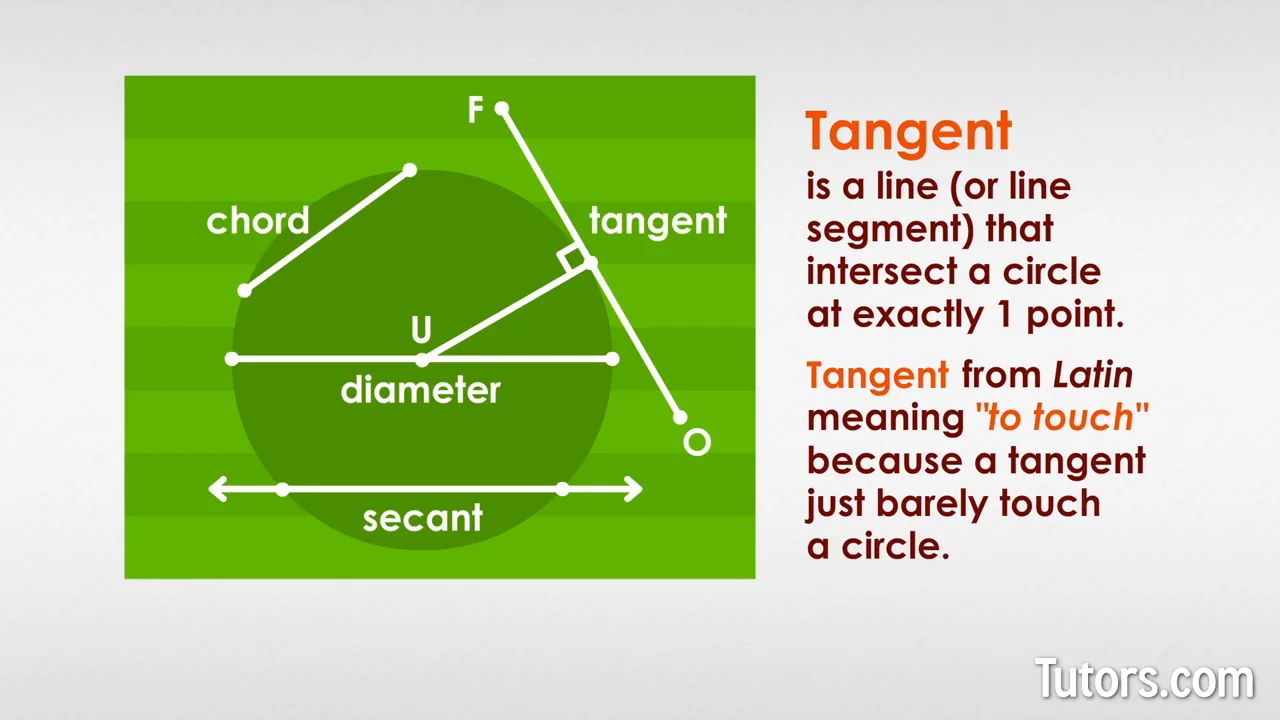 Tangent to a Circle — Definition & Formula