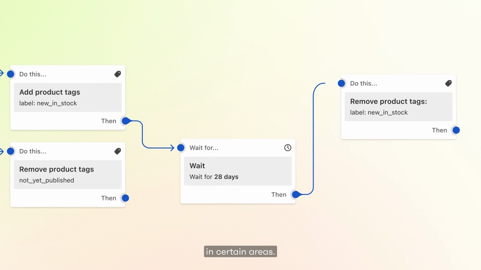 The Memo - Customer Success Story (Phoebe Simmonds - Founder and CEO)