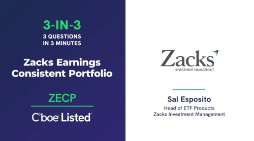 3 Questions in 3 Minutes: Zacks Earnings Consistent Portfolio (ZECP) | Sal Esposito