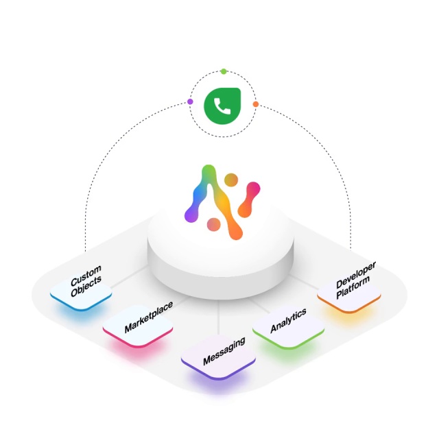 Cloud-based contact center solution | Freshdesk Contact Center (formerly  Freshcaller)