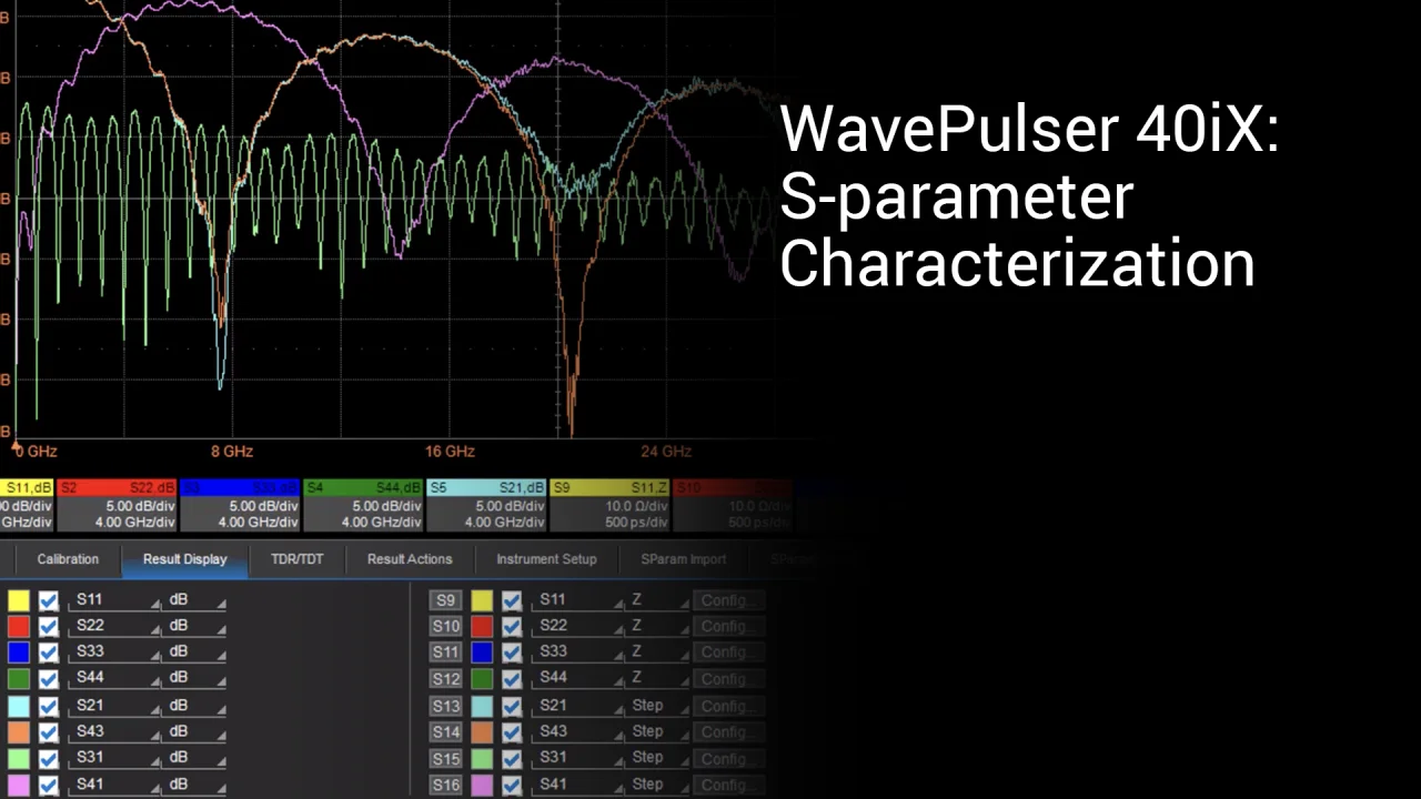 Network Analyzer – WavePulser 40iX for High-speed Network Analyzer – WavePulser 40iX for High-speed