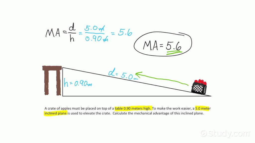 How to Calculate the Mechanical Advantage of an Inclined Plane