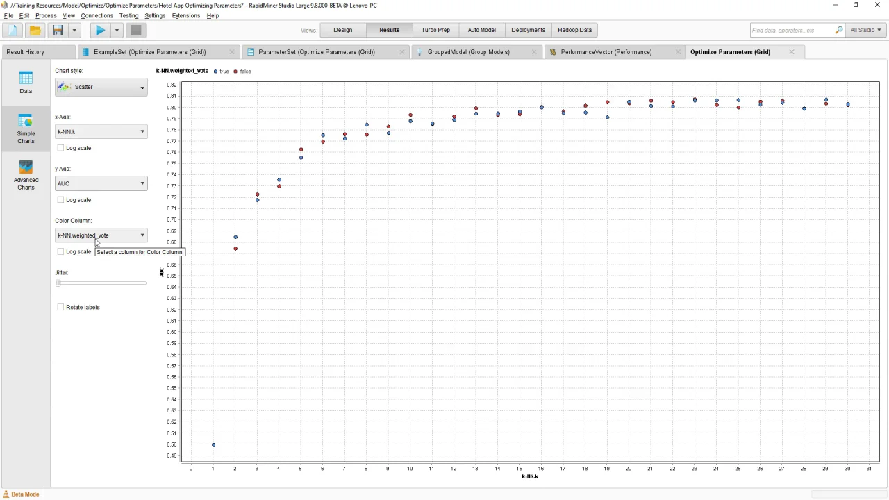 Machine Learning Master - Parameter Optimization | RapidMiner Academy ...